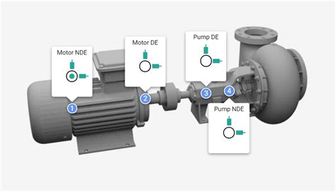 Centrifugal Pump Vibration Analysis