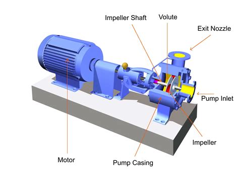 centrifugal pump vs jet pump