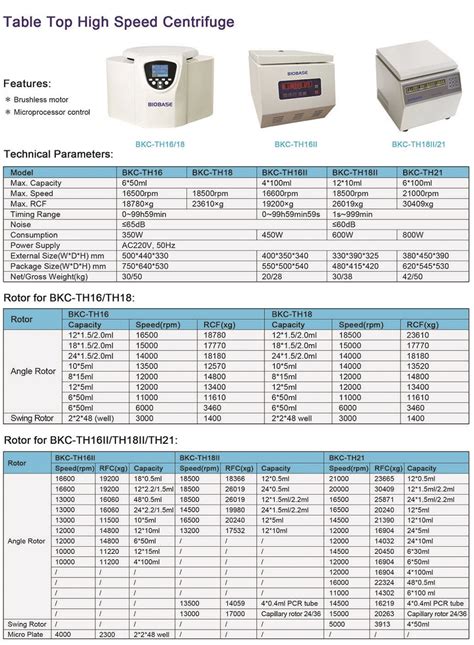 Centrifuge Table Top Hs Code