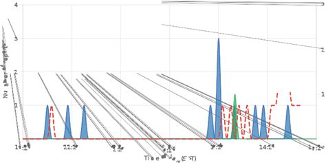 centurylink outage map