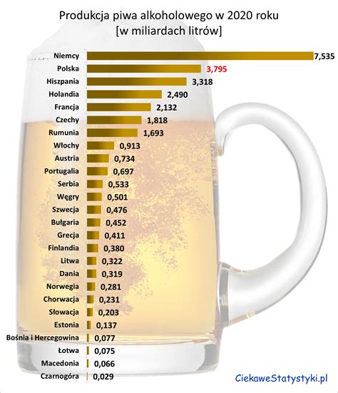 ceny piwa w polsce