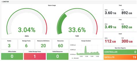 Ceph Csi Snapshot Controller