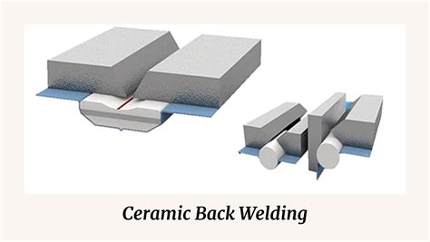 ceramic backing welding