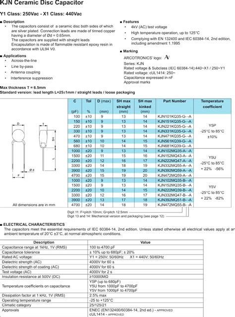 Ceramic Capacitor Datasheet