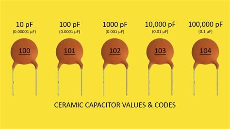 Ceramic Capacitor Hs Code