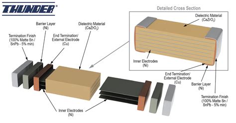 home.furnitureanddecorny.com:ceramic capacitor reliability