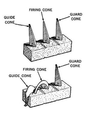 Ceramic Cones Explained