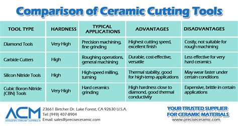 Ceramic Cutting Tools Are