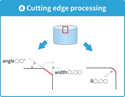 Ceramic Cutting Tools Generally Designed With Negative Rake Angles To
