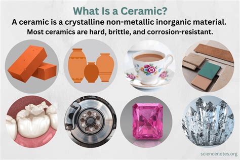 Ceramic Definition Detailing