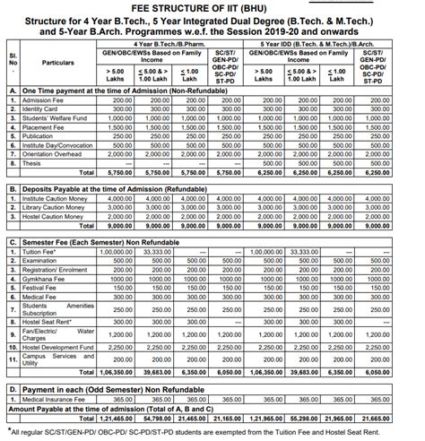 Ceramic Engineering Iit Bhu Cutoff