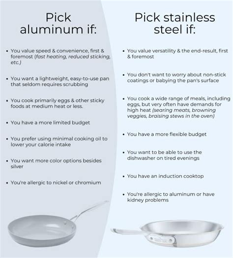 Ceramic Frying Pan Vs Aluminium