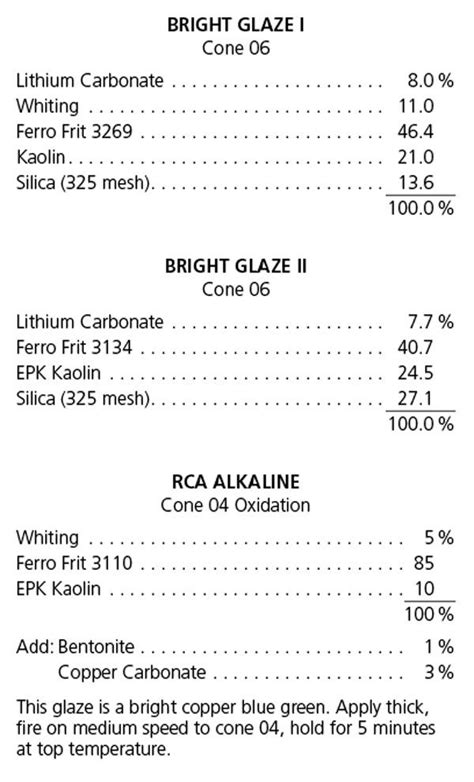 Ceramic Glaze Formula