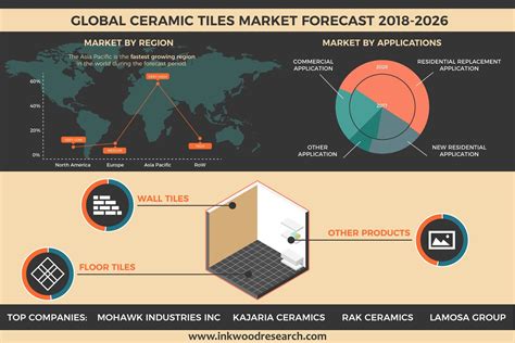 ceramic industry market analysis