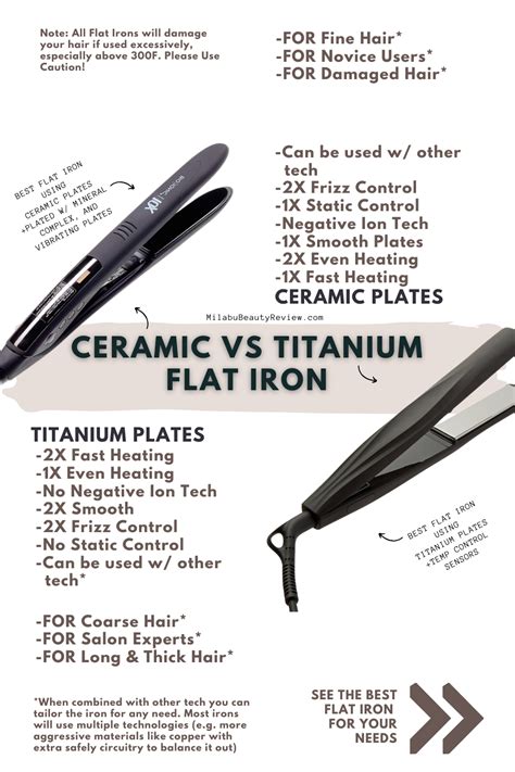 ceramic or titanium flat iron