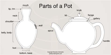 ceramic pot parts