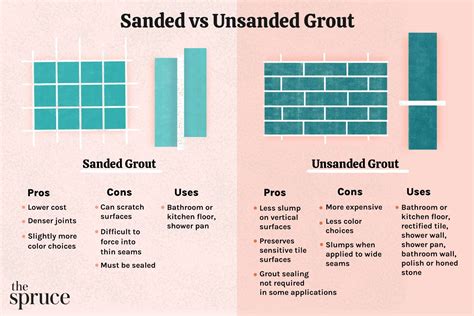 Ceramic Tile Grout Sanded Or Unsanded
