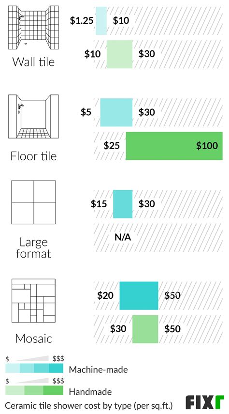 Ceramic Tile Installation Cost Calculator