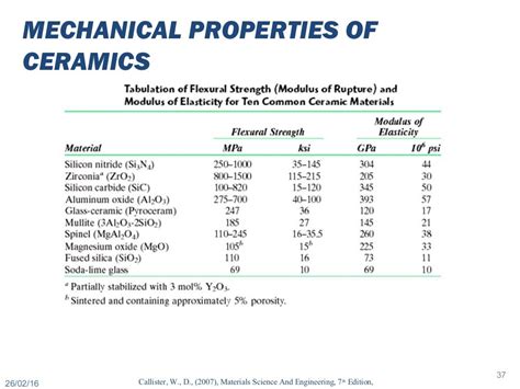 Ceramic Tile Mechanical Properties