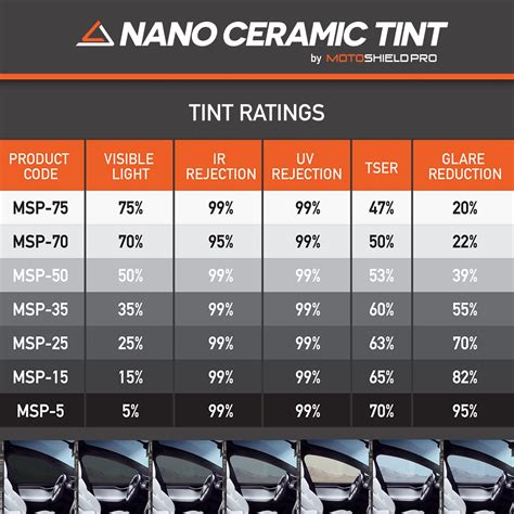 Nano Ceramic Window Film Tint 5 Percentage 15 Percentage 20 Etsy