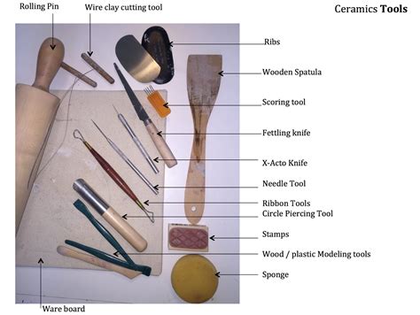 ceramic tools list