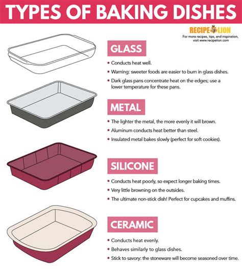 Ceramic Vs Metal Cake Pan