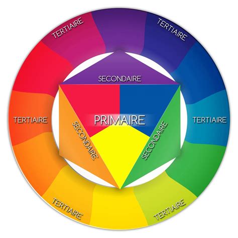 Le cercle chromatique démystifié … (avec images) Cercle chromatique