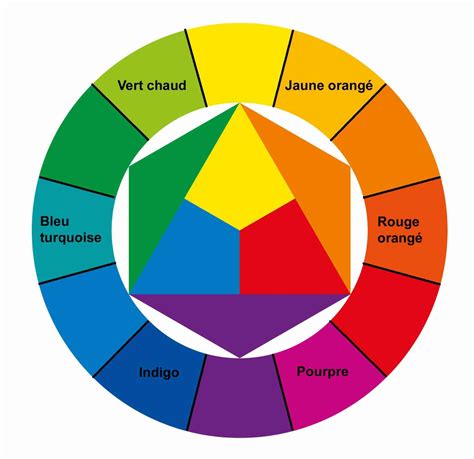 Épinglé par Nathalie Roinel sur YEUX ️ Cercle des couleurs, Cercle