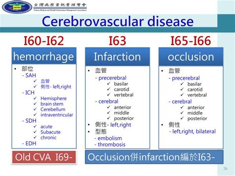 cerebral infarction icd 10 definition