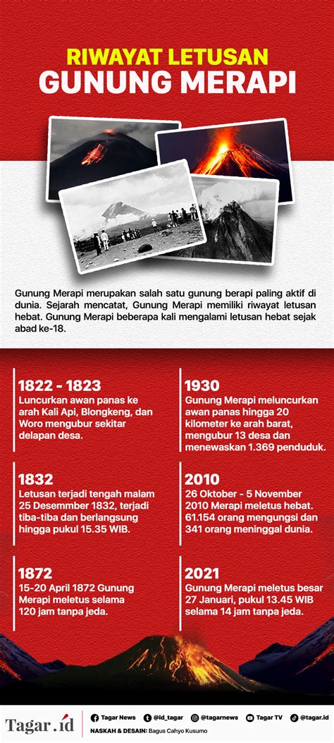 cerita sejarah gunung merapi