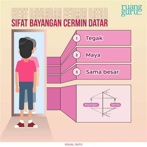 cermin datar