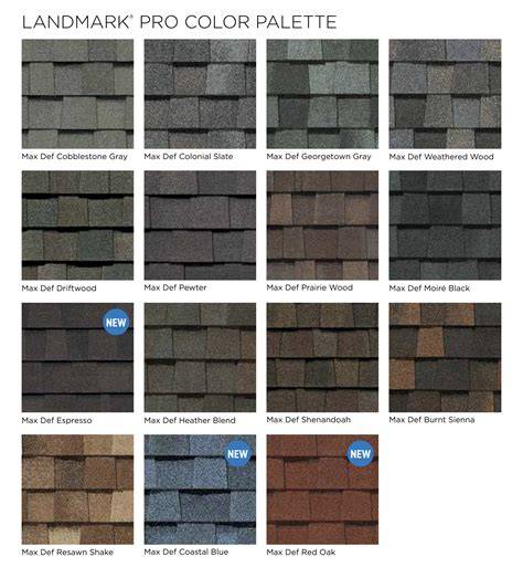CertainTeed Max Def Heather Blend Roof Shingles in the Roof Shingles