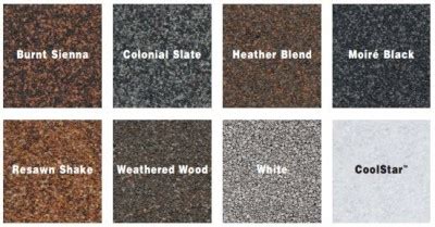 Certainteed Flintlastic STA APP Modified Bitumen Membrane 1sq