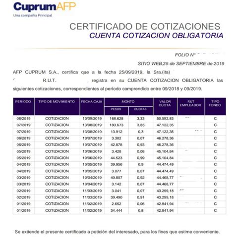 certificado de cotizaciones afp cuprum