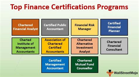 certificate programs in finance