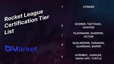 Certification Levels Rocket League