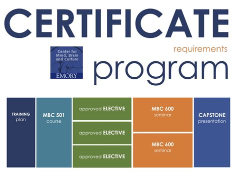certification programs in boston