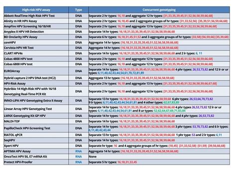 cervical cancer cpt code