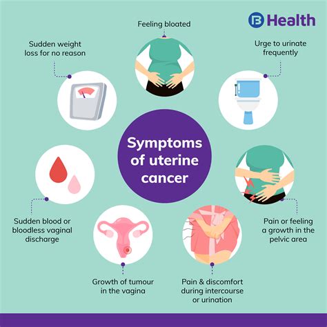 cervical or uterine cancer symptoms