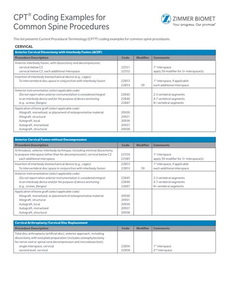 cervical spine surgery cpt code