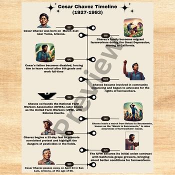 Cesar Chavez Timeline: Tracing the Inspiring Journey of a Legendary Civil Rights Activist