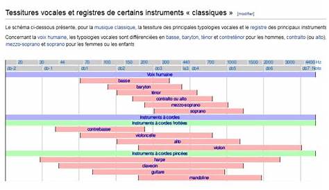 Comment augmenter sa tessiture vocale?