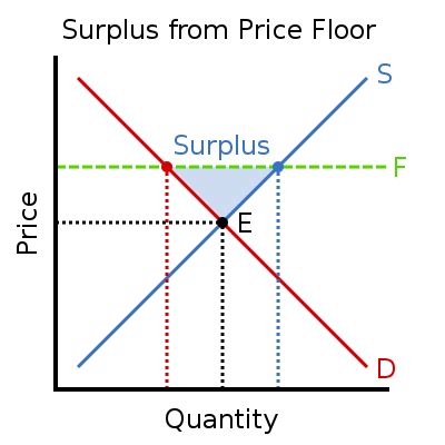 ceteris paribus economics graph