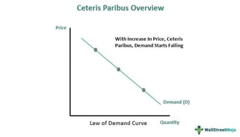 ceteris paribus meaning in marathi