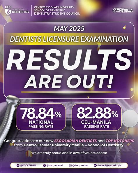 Ceu Dentistry Passing Rate