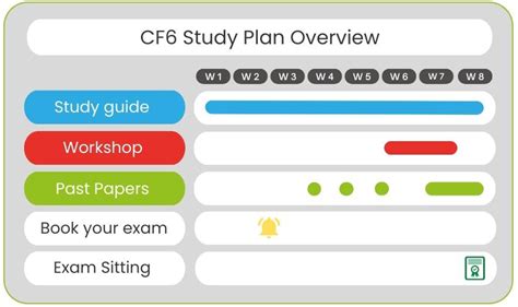 cf6 qualification