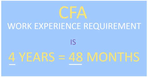 cfa application work experience examples