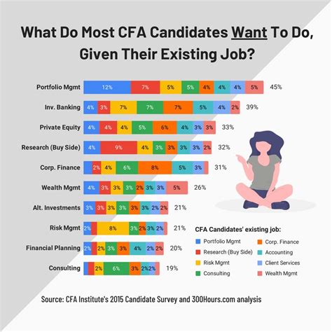 Unlock Lucrative CFA Careers: Expert Insights and Opportunities Ahead