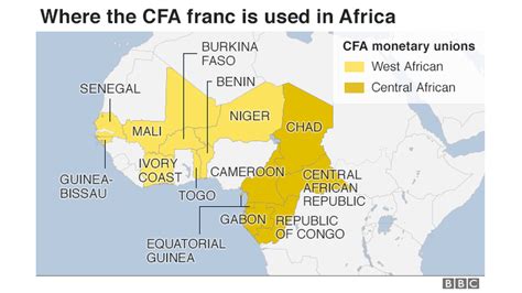 cfa franc zone