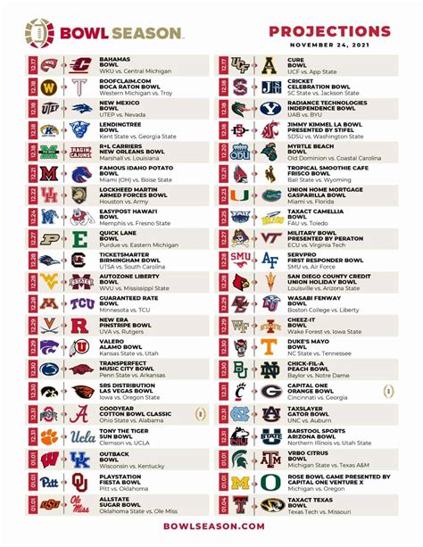 cfb bowl game projections